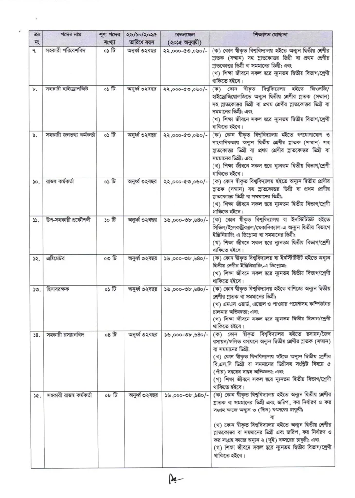 Dhaka WASA Job Circular 2025-83 Posts Online Applic