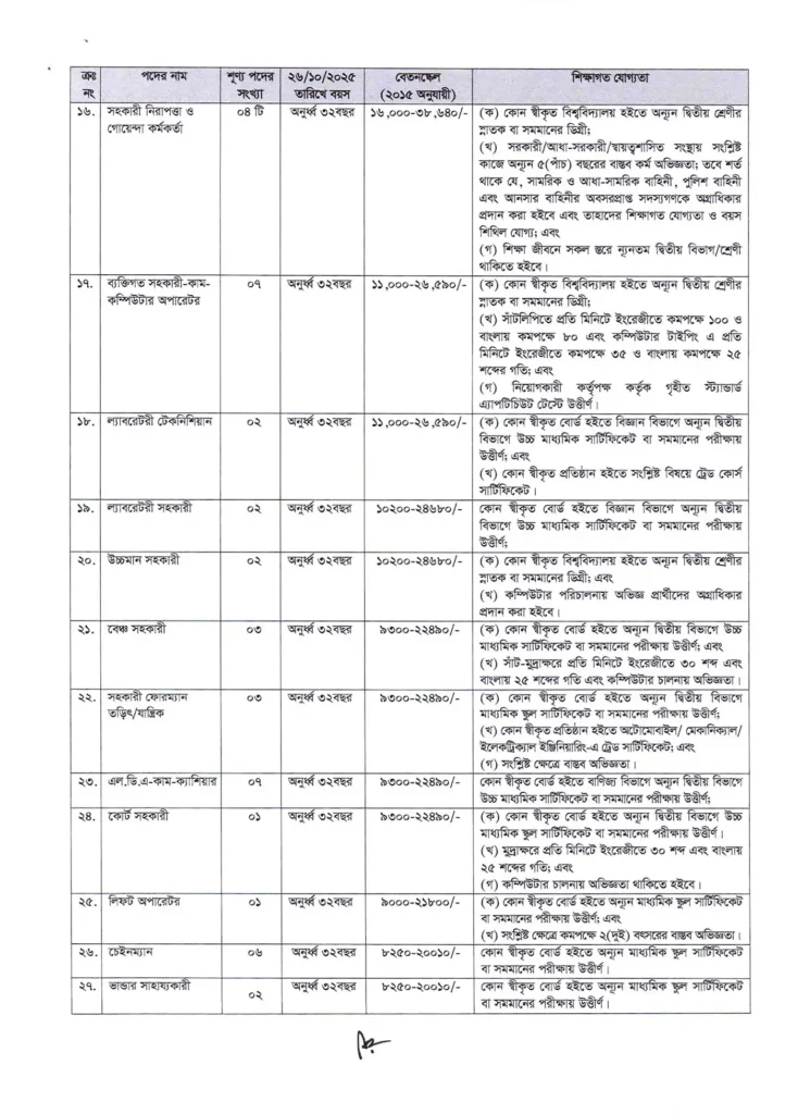 Dhaka WASA Job Circular 2025-83 Posts Online Applic